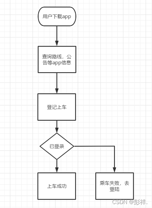 基于SSM框架的公交车调度管理系统_封装_07