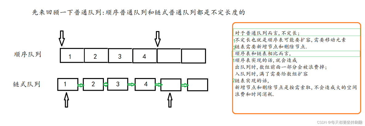 【数据结构初阶】顺序循环队列和链式循环队列_循环队列_02