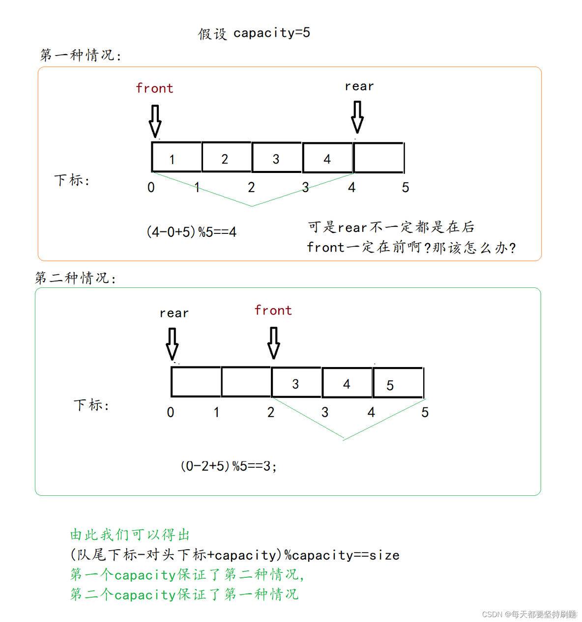 【数据结构初阶】顺序循环队列和链式循环队列_链表_10