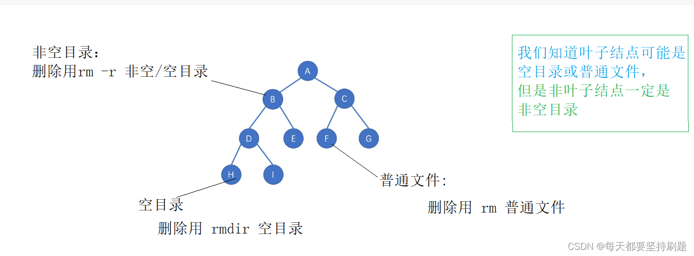 【Linux操作系统】基础概念和常用指令（一）_root用户_35