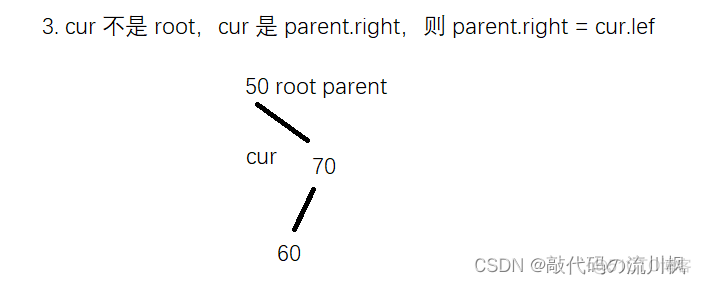 Java数据结构——二叉搜索树_数据结构_11