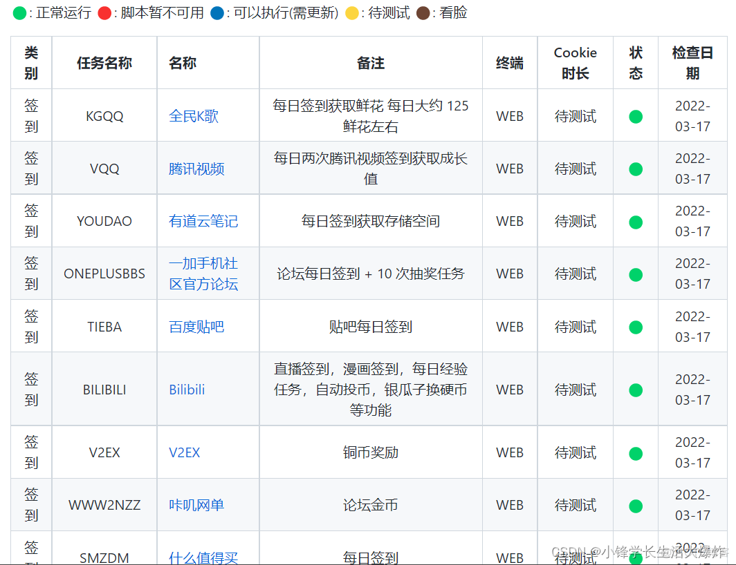 各种有意思的Github项目收集，不断更新_开发语言_17