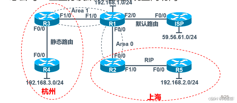 OSPF高级配置——学习OSPF路由协议的高级应用_ios_03