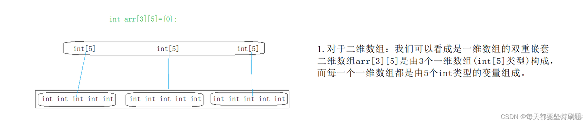 【进阶指针二】数组传参&指针传参&函数指针&函数指针数组&回调函数_数组_04