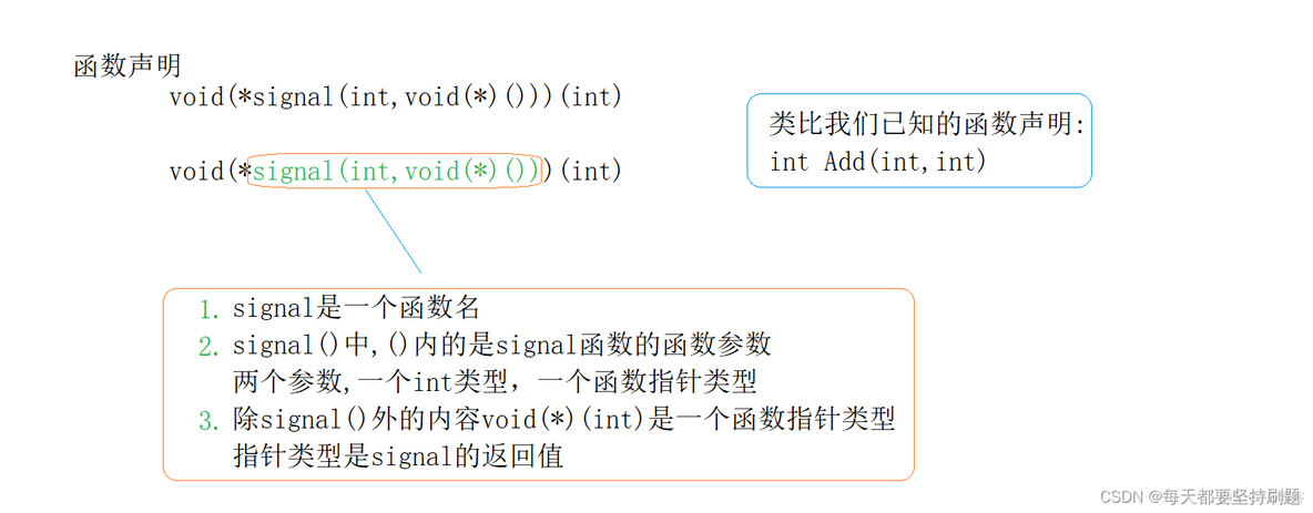 【进阶指针二】数组传参&指针传参&函数指针&函数指针数组&回调函数_数据结构_10