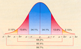 stats.norm.sf(x) 的功能