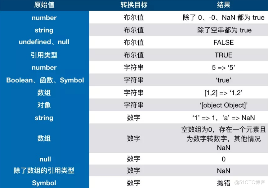 JS基础知识点_数据类型