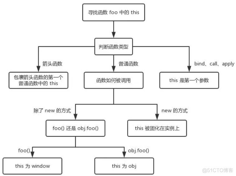 JS基础知识点_字符串_02