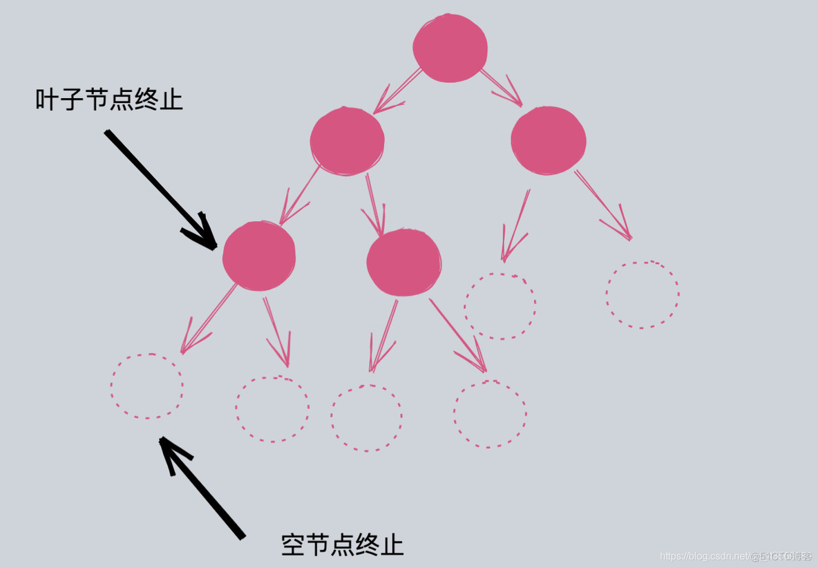 LeetCode数据结构之树_子节点_08