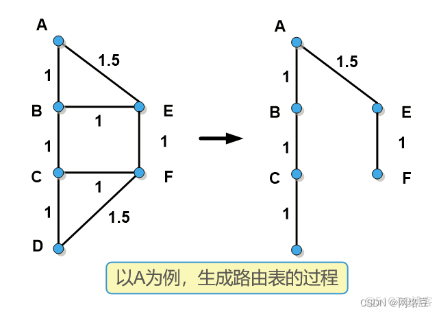 链路状态路由协议 OSPF (一)_网络_06