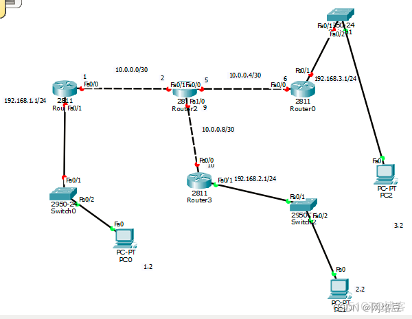 链路状态路由协议 OSPF (一)_1024程序员节_08