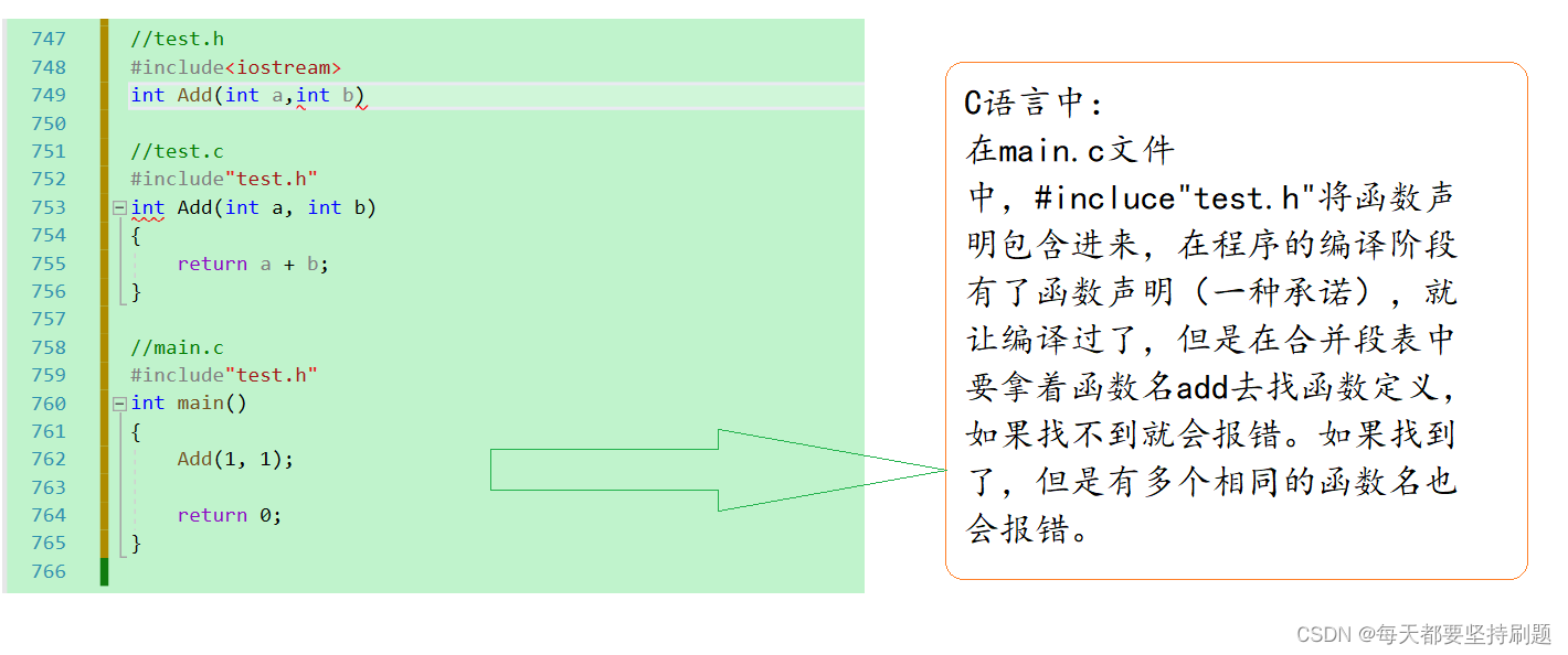 【C++】命名空间&缺省参数&函数重载&引用&内联函数_开发语言_08