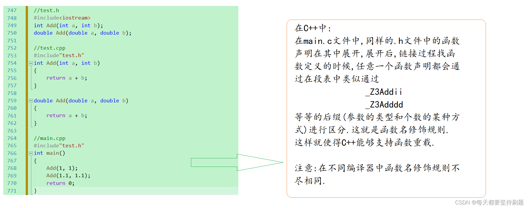 【C++】命名空间&缺省参数&函数重载&引用&内联函数_大数据_09