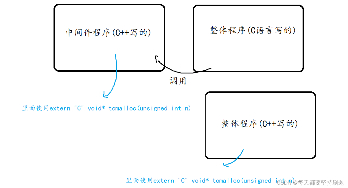 【C++】命名空间&缺省参数&函数重载&引用&内联函数_c语言_10