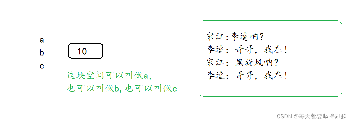 【C++】命名空间&缺省参数&函数重载&引用&内联函数_大数据_11