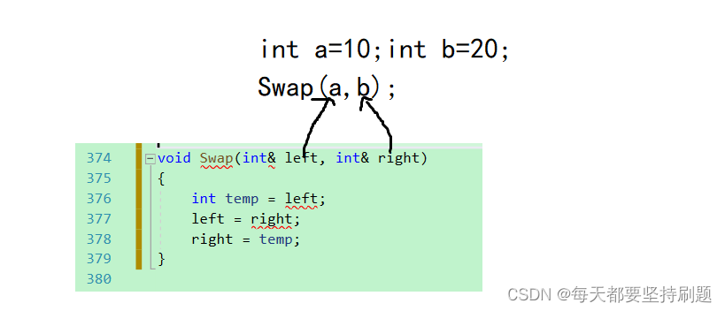 【C++】命名空间&缺省参数&函数重载&引用&内联函数_大数据_14