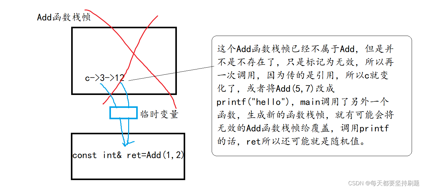 【C++】命名空间&缺省参数&函数重载&引用&内联函数_算法_17