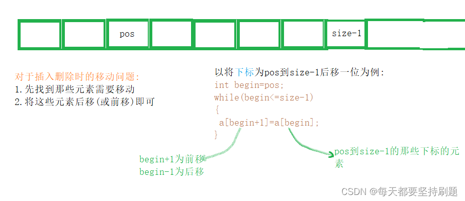 【顺序表】大数据，请把它推给还不会顺序表的人_开发语言_08