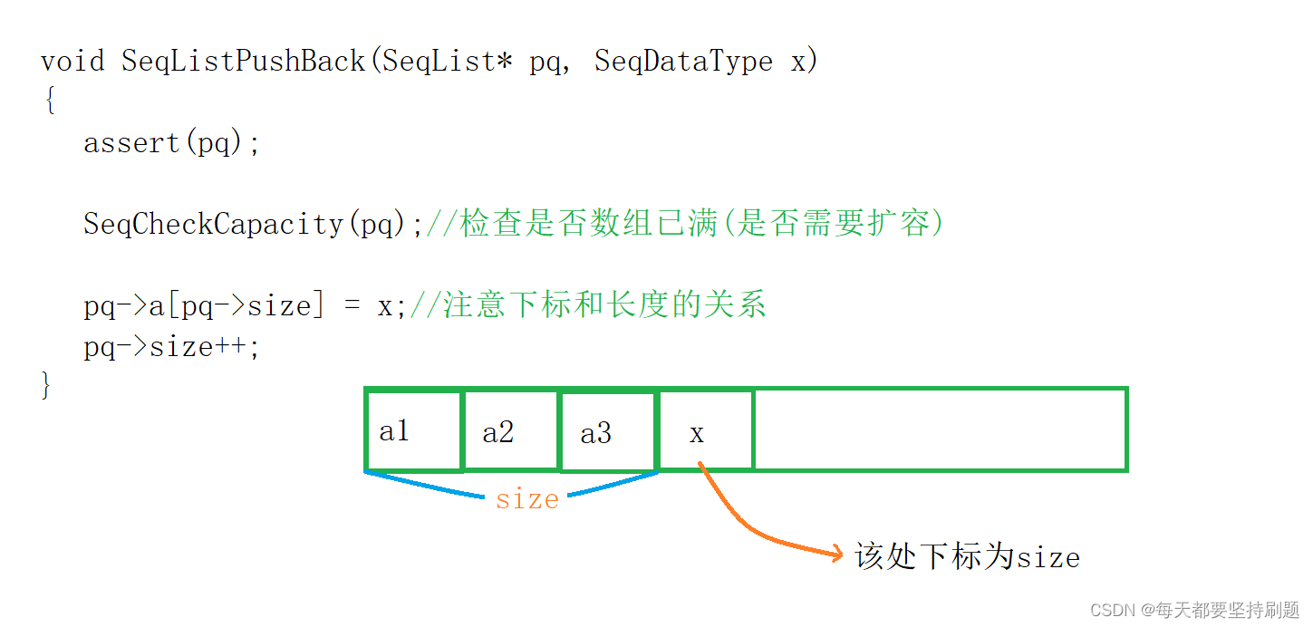 【顺序表】大数据，请把它推给还不会顺序表的人_c语言_09