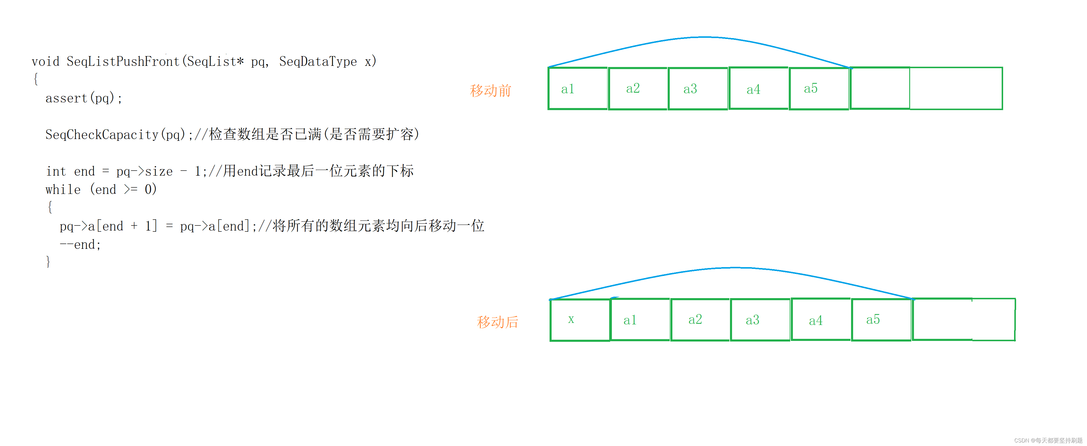 【顺序表】大数据，请把它推给还不会顺序表的人_c语言_10