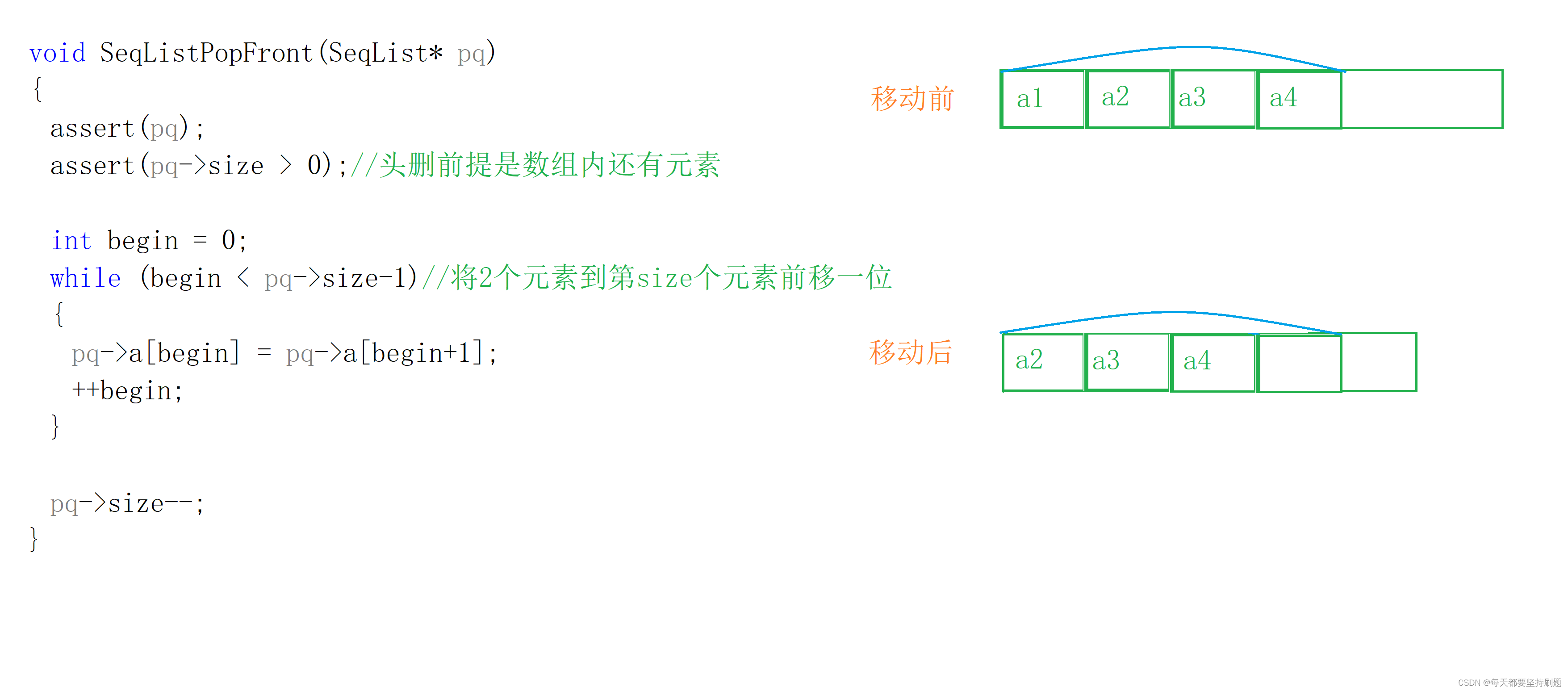 【顺序表】大数据，请把它推给还不会顺序表的人_线性表_11