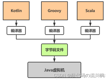 初识java——Java语言简介_开发语言_04