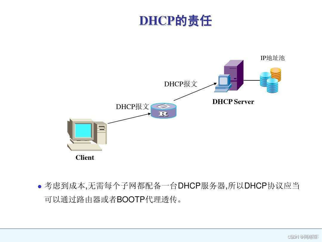 DHCP 服务_网络协议