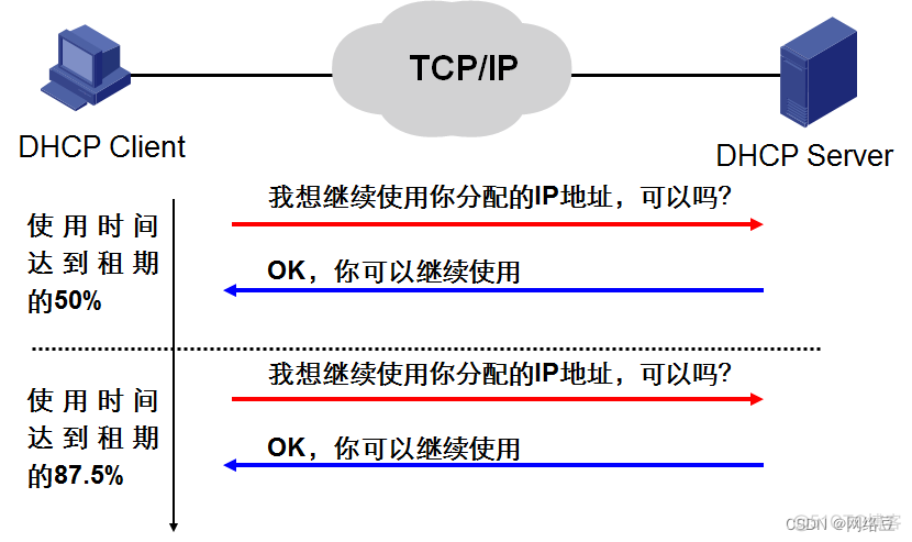 DHCP 服务_网络_03