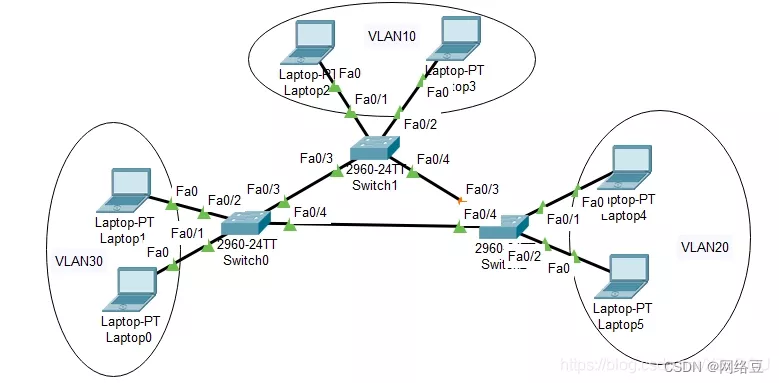 第八章 TCP/IP-虚拟局域网_tcp/ip