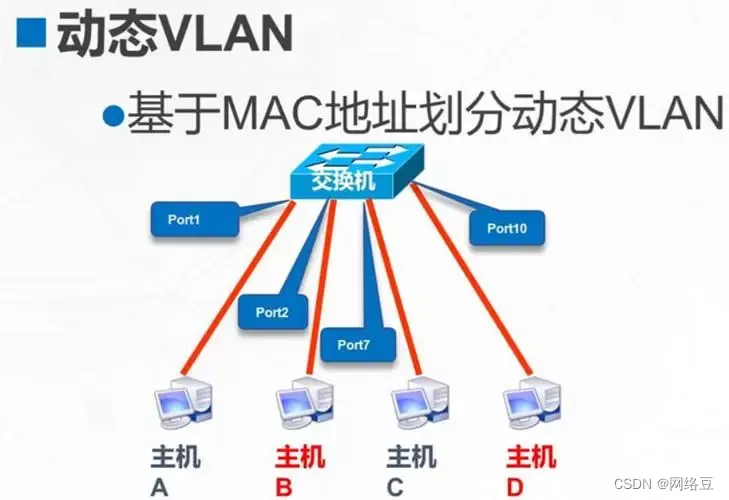 第八章 TCP/IP-虚拟局域网_服务器_02