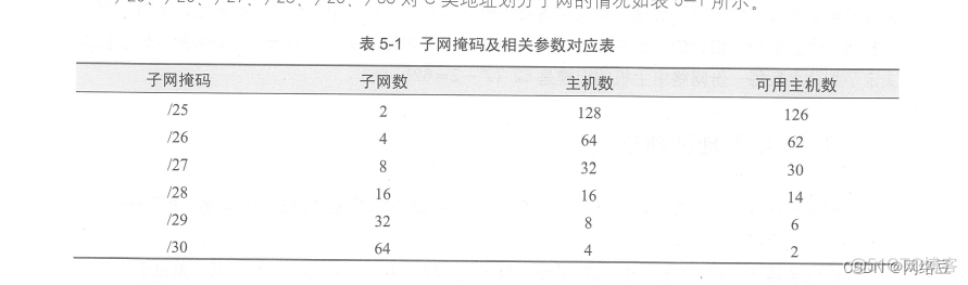 第四章 网络高级应用-子网划分(上)_网络_04