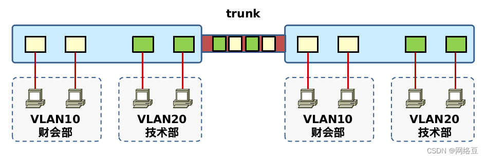 第八章 TCP/IP-虚拟局域网_链路_03