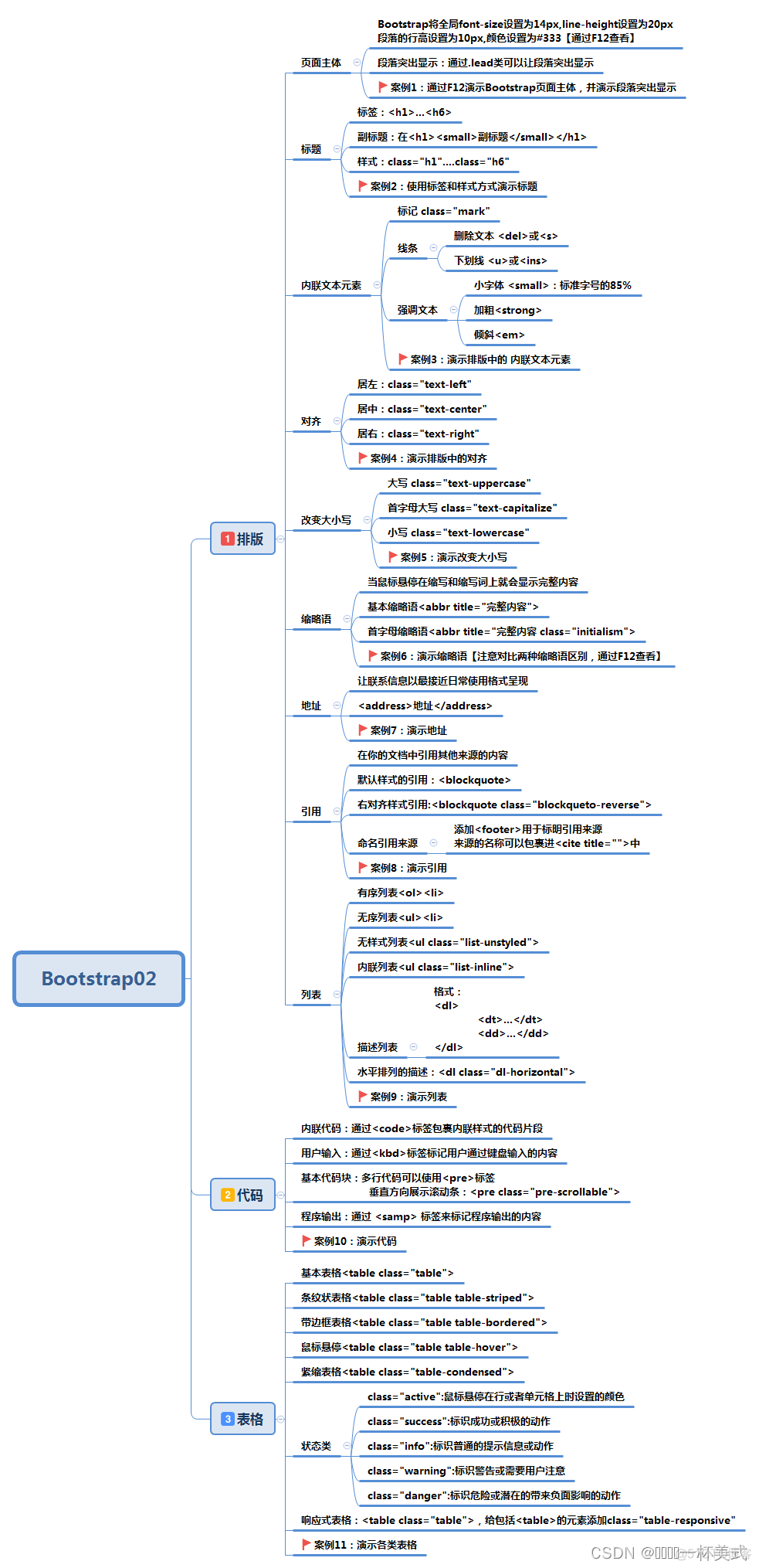 Bootstrap2【上手教程】_前端