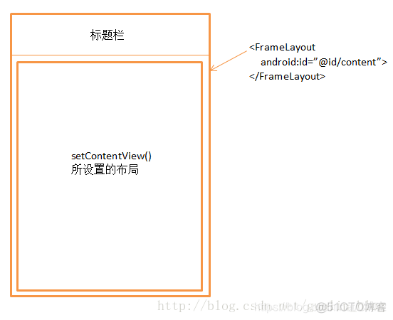 LayoutInflater原理分析_LayoutInflater_05