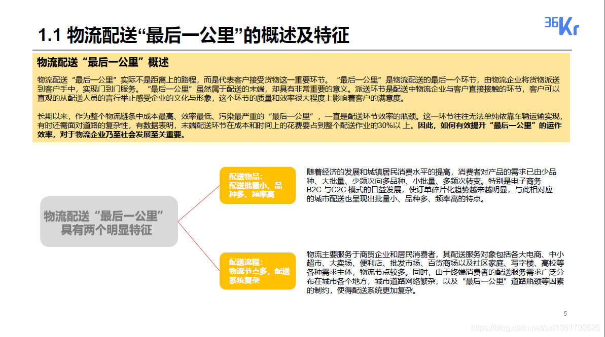 2020无人配送领域研究报告_公众号_05