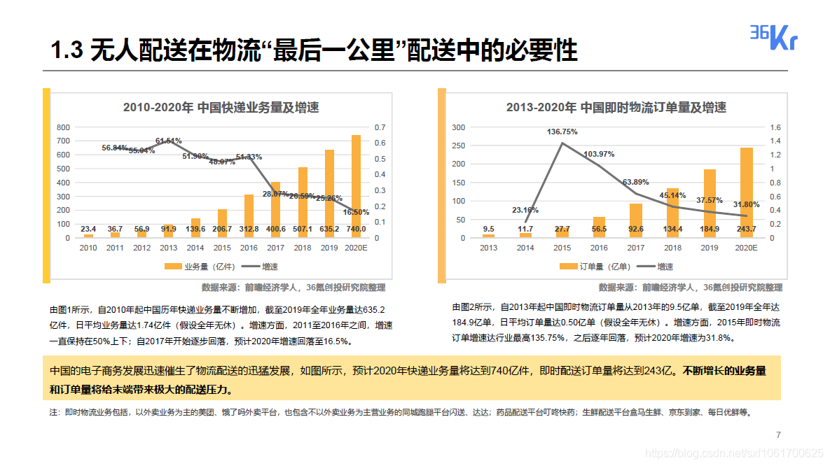 2020无人配送领域研究报告_物流_07