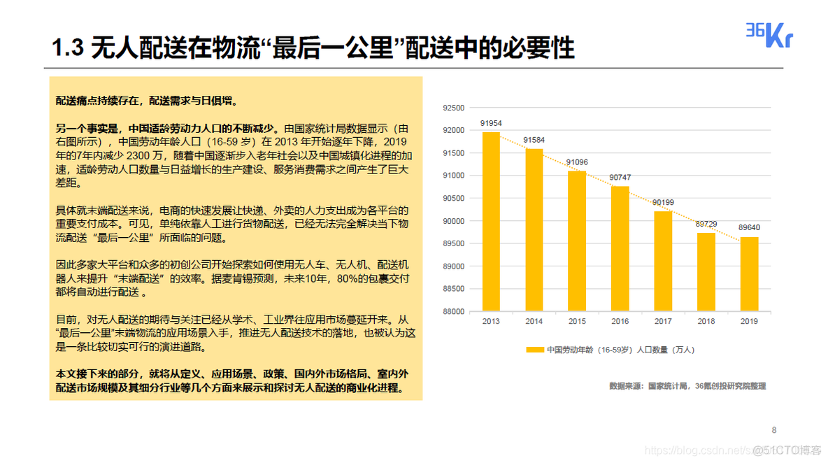 2020无人配送领域研究报告_公众号_08