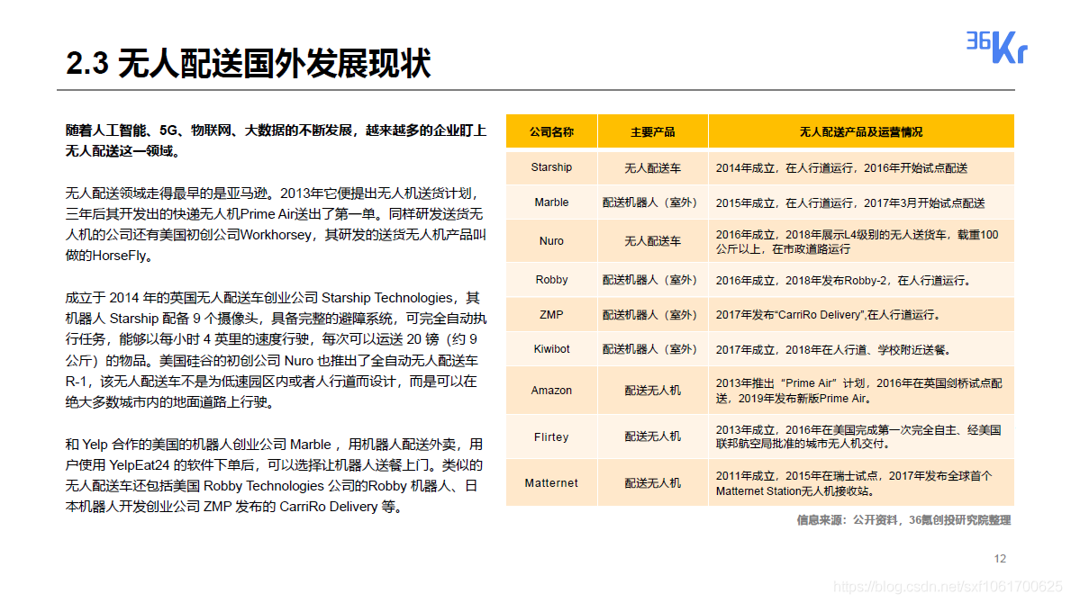 2020无人配送领域研究报告_公众号_12