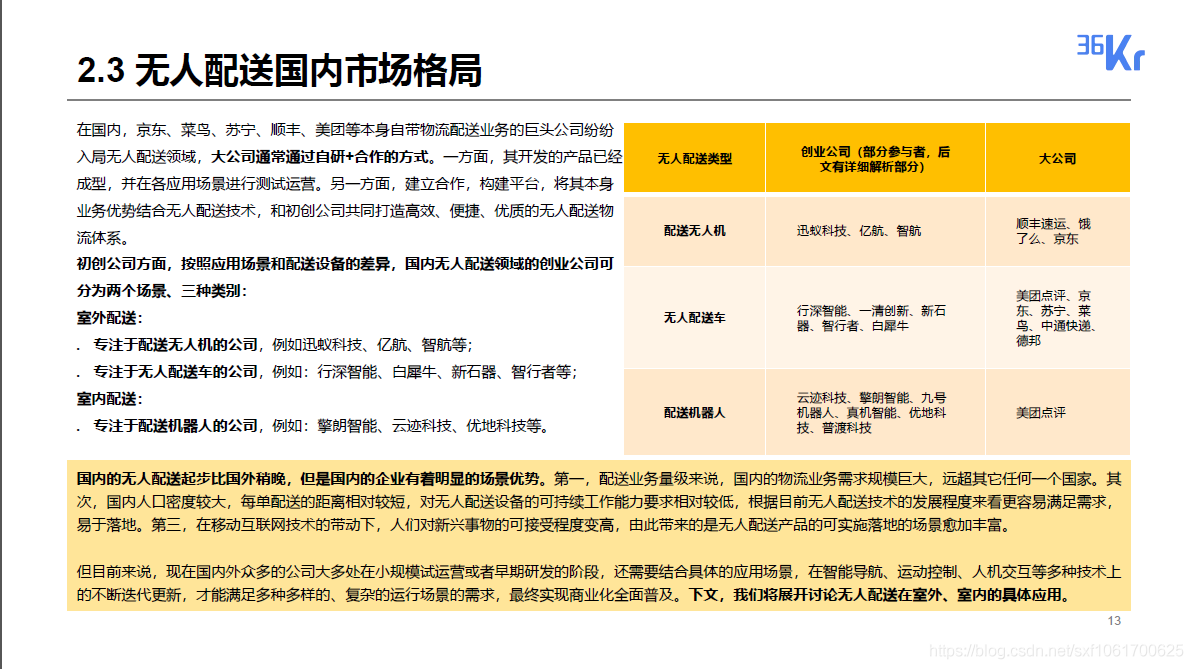 2020无人配送领域研究报告_物流_13