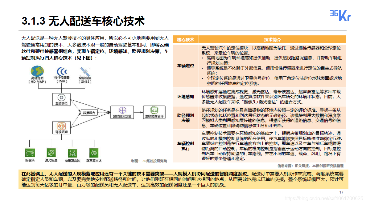 2020无人配送领域研究报告_无人配送_17