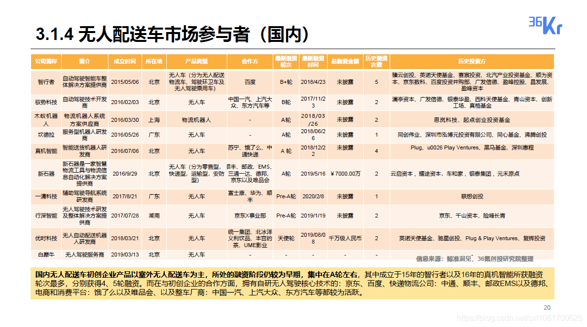 2020无人配送领域研究报告_研究报告_20