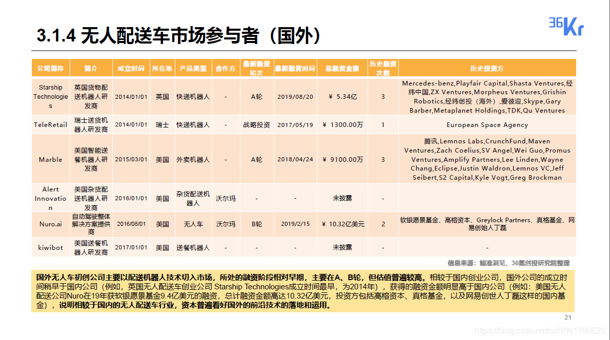 2020无人配送领域研究报告_无人配送_21