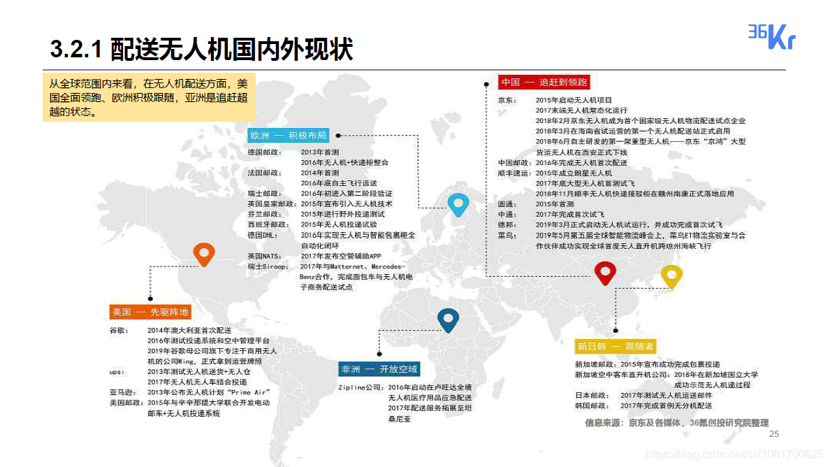 2020无人配送领域研究报告_研究报告_25