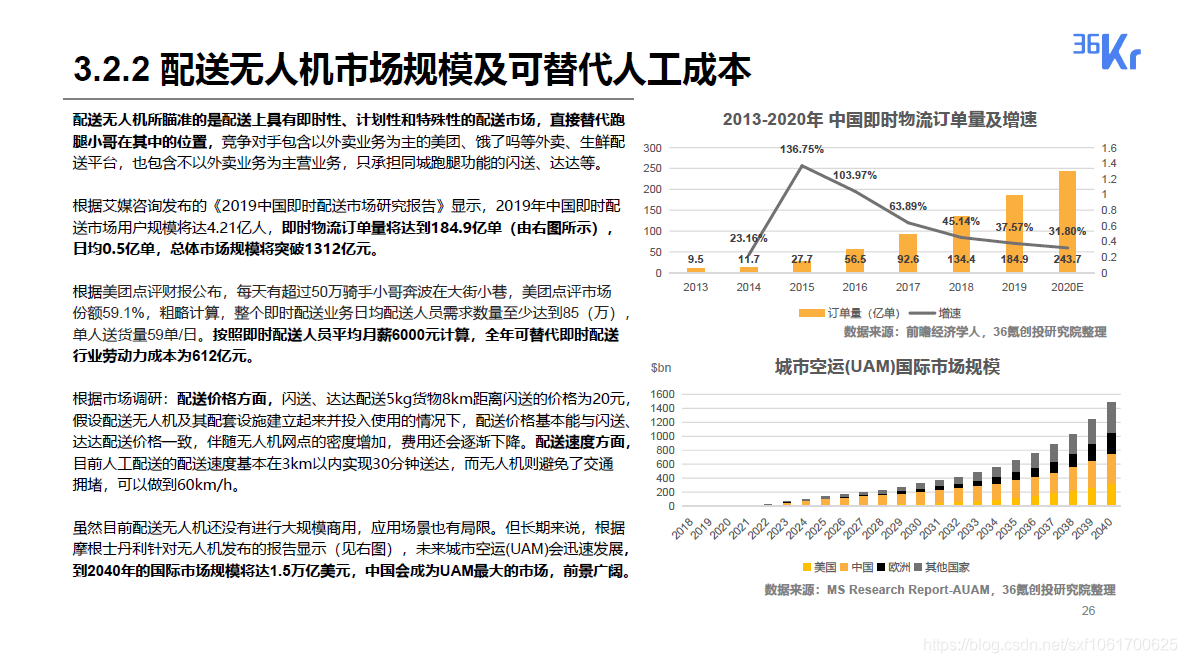 2020无人配送领域研究报告_物流_26