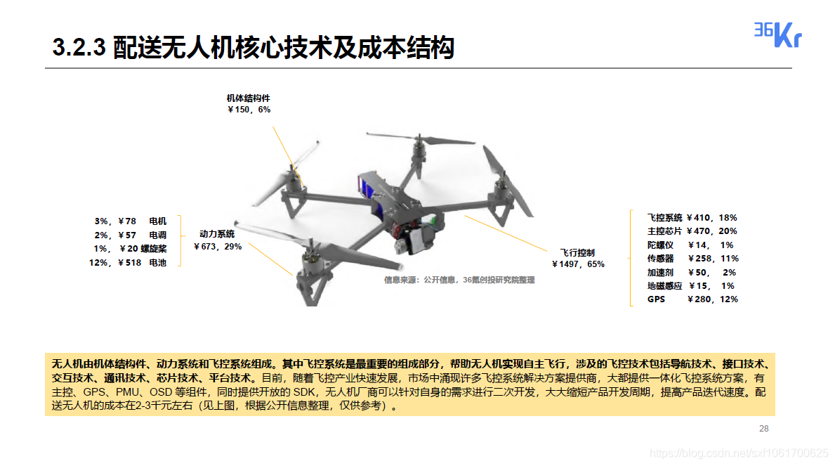 2020无人配送领域研究报告_研究报告_28