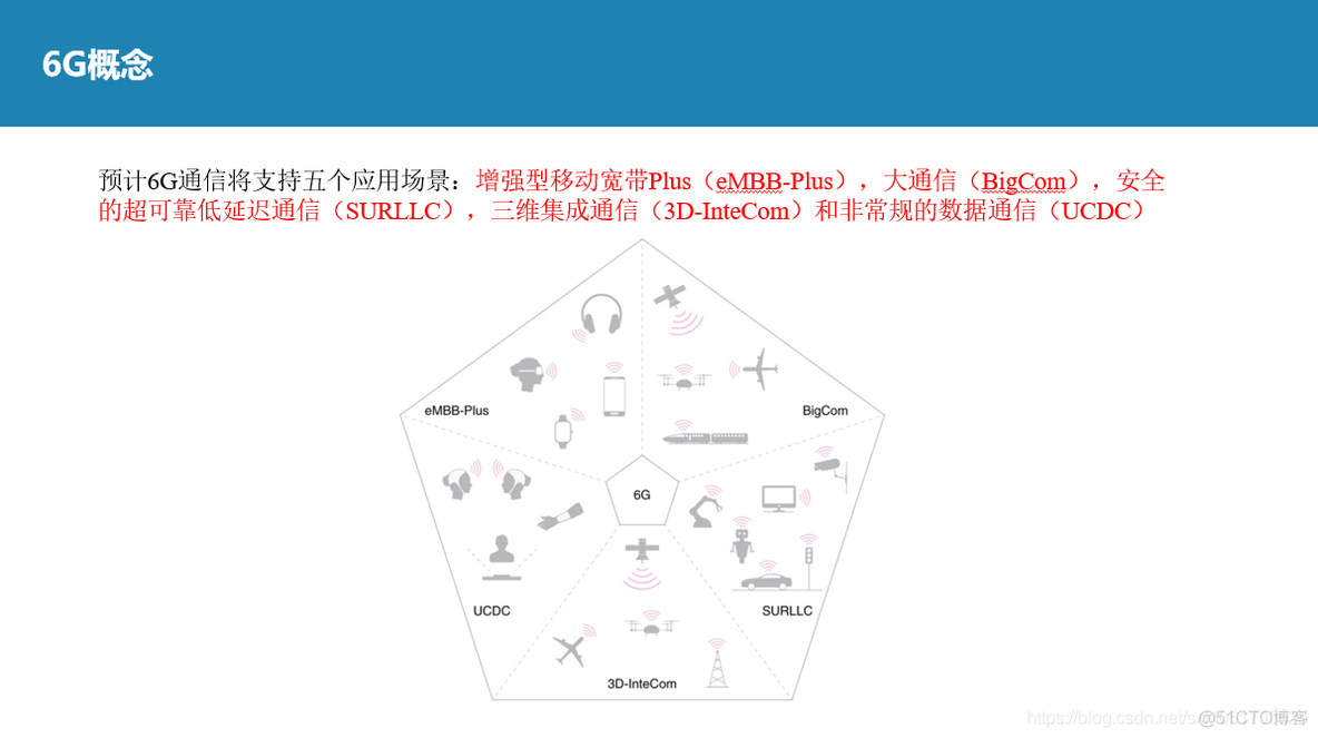 6G及太赫兹关键技术_通信技术_05