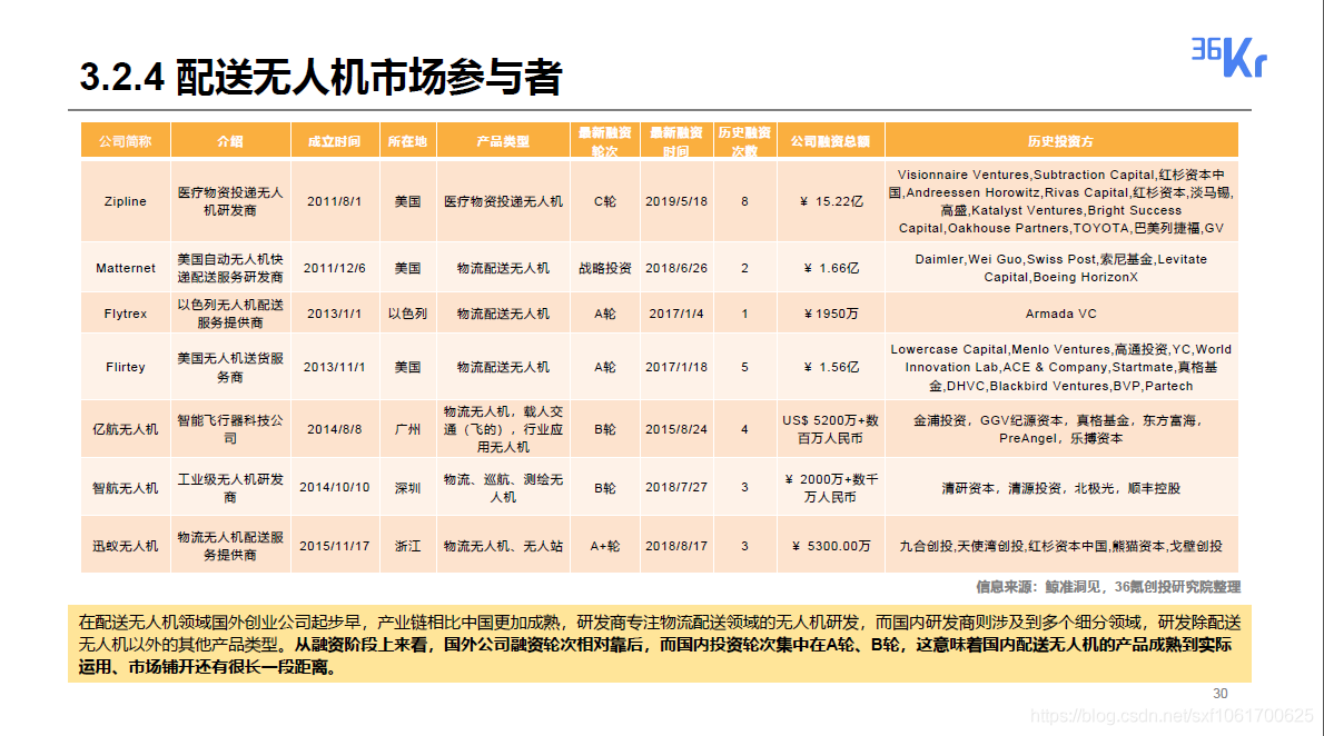 2020无人配送领域研究报告_无人配送_30