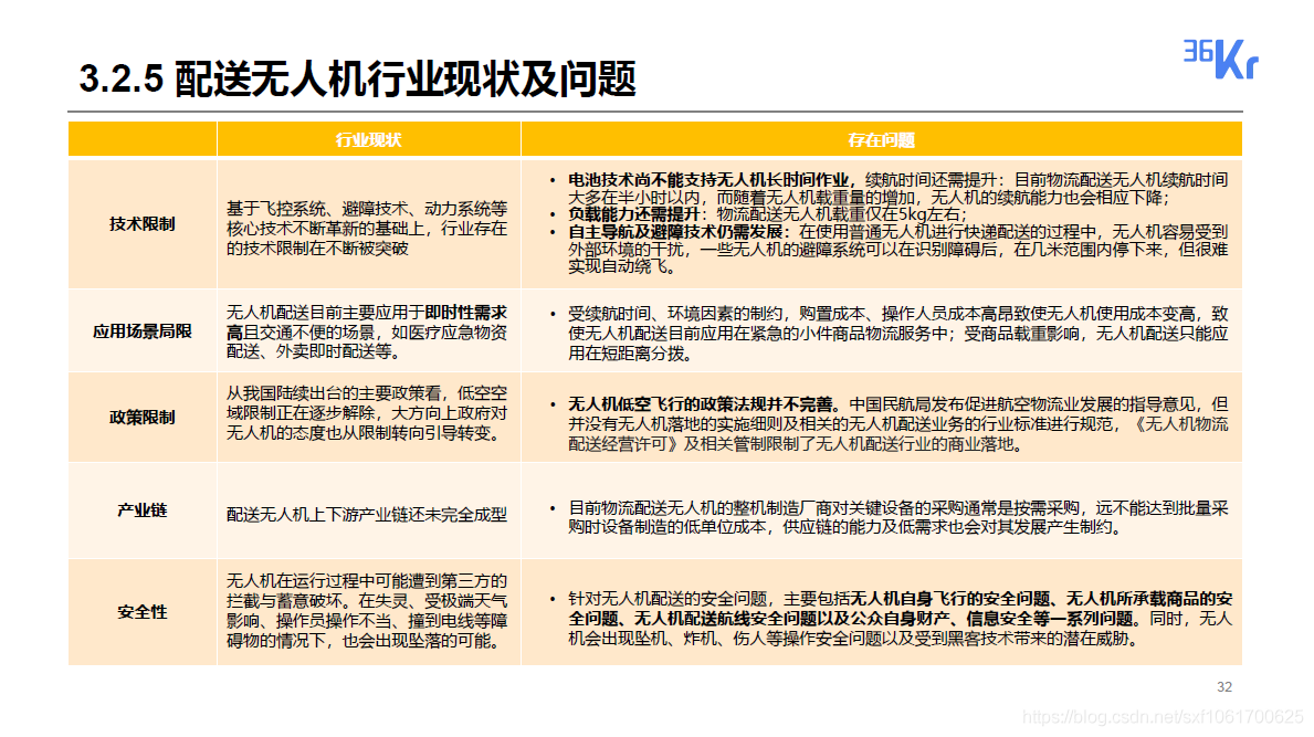 2020无人配送领域研究报告_研究报告_32