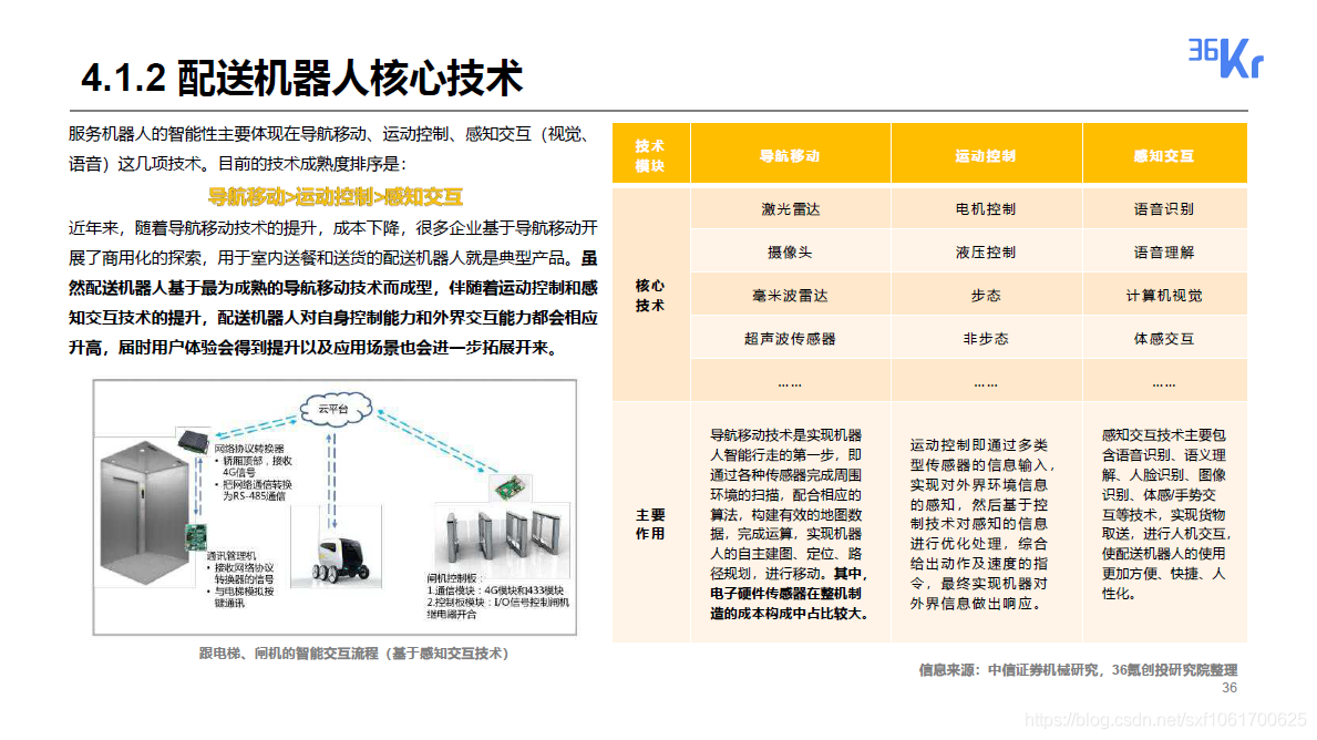 2020无人配送领域研究报告_研究报告_36