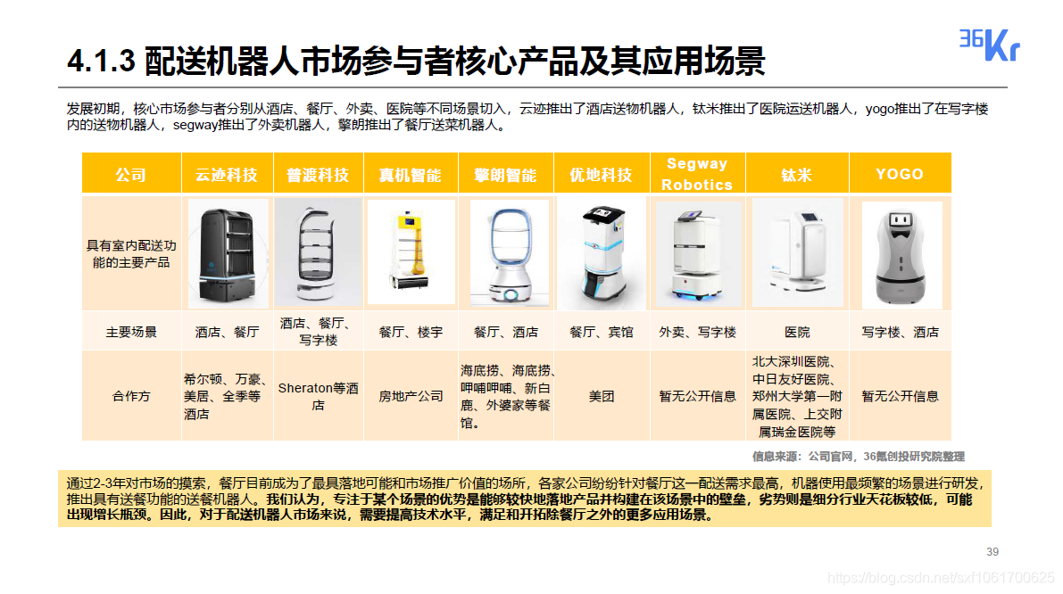 2020无人配送领域研究报告_公众号_39